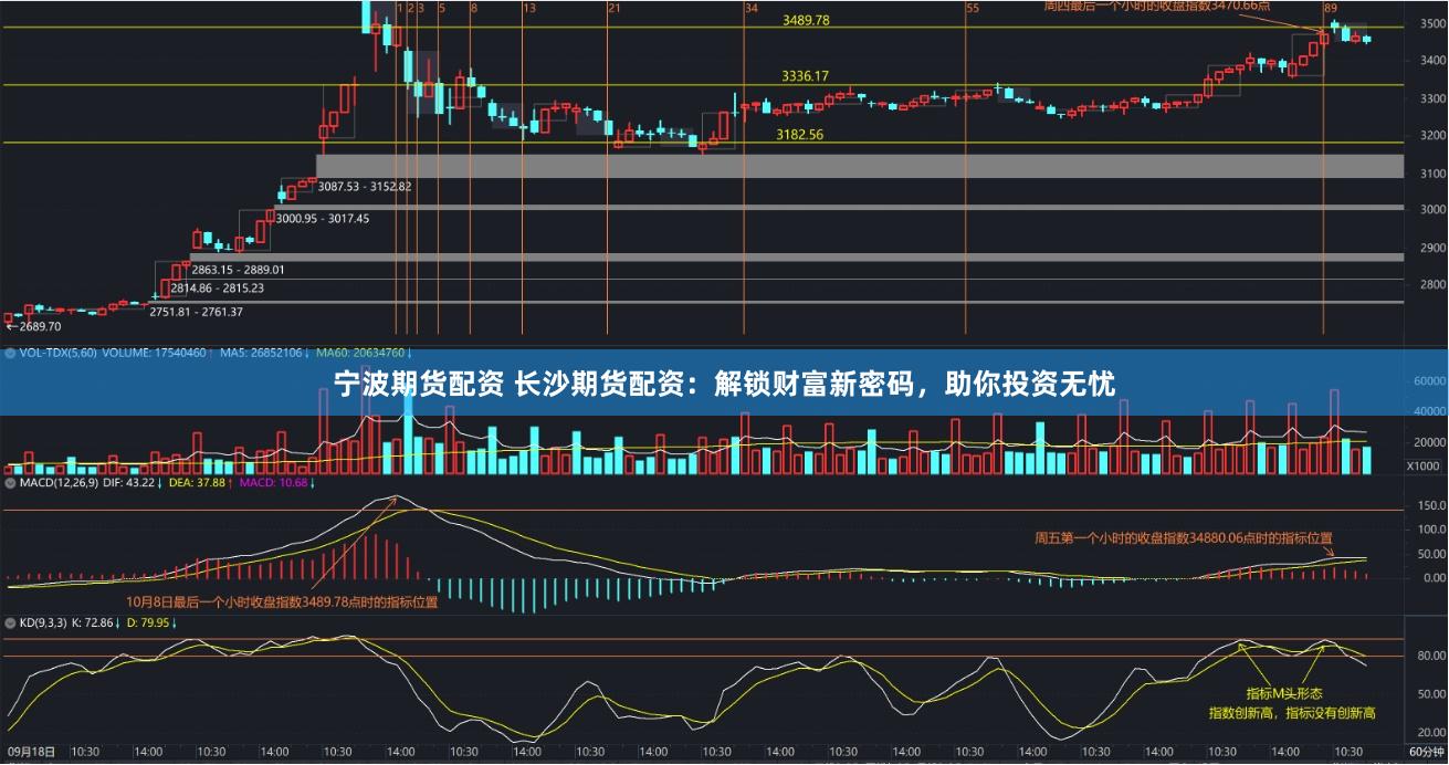 宁波期货配资 长沙期货配资：解锁财富新密码，助你投资无忧