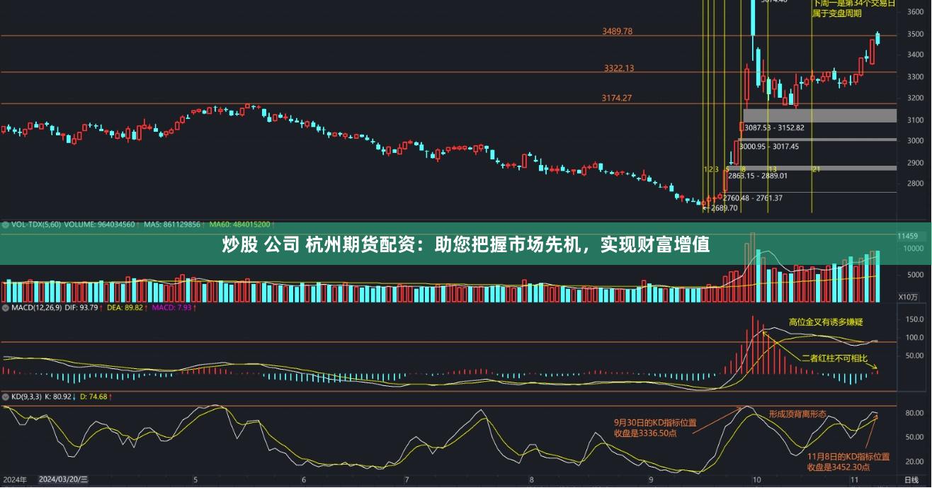 炒股 公司 杭州期货配资：助您把握市场先机，实现财富增值