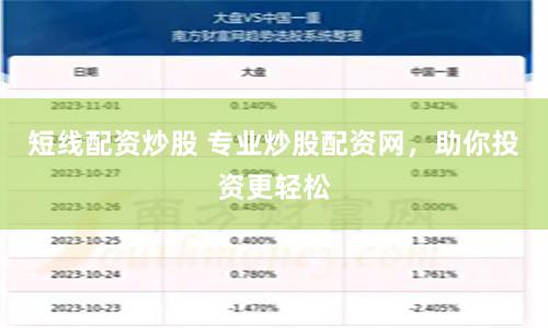 短线配资炒股 专业炒股配资网，助你投资更轻松
