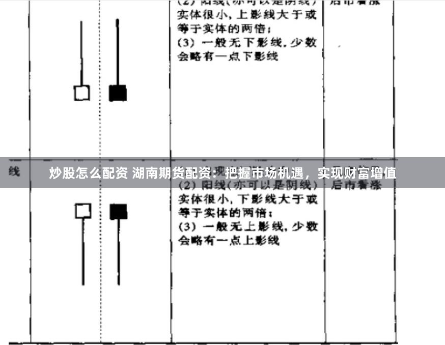 炒股怎么配资 湖南期货配资：把握市场机遇，实现财富增值