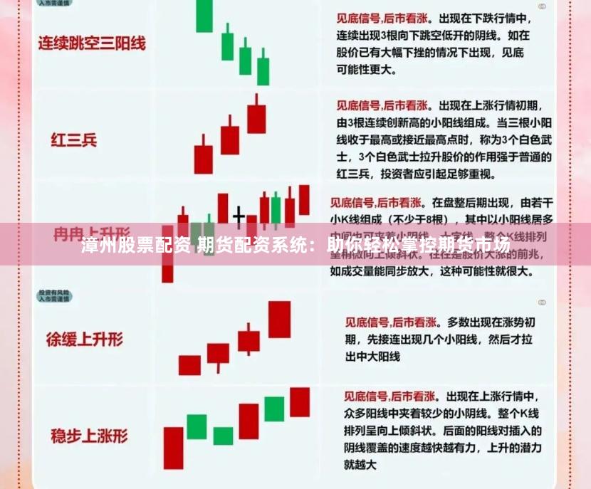 漳州股票配资 期货配资系统：助你轻松掌控期货市场