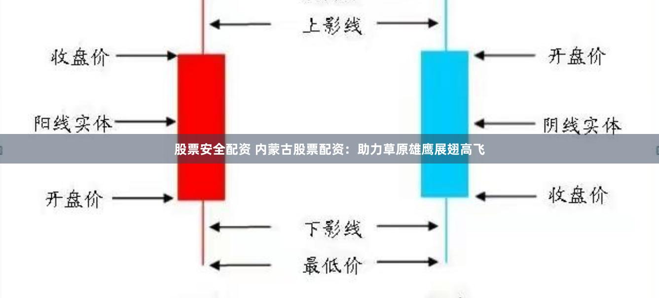 股票安全配资 内蒙古股票配资：助力草原雄鹰展翅高飞