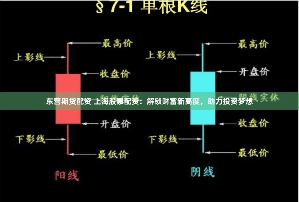 东营期货配资 上海股票配资：解锁财富新高度，助力投资梦想