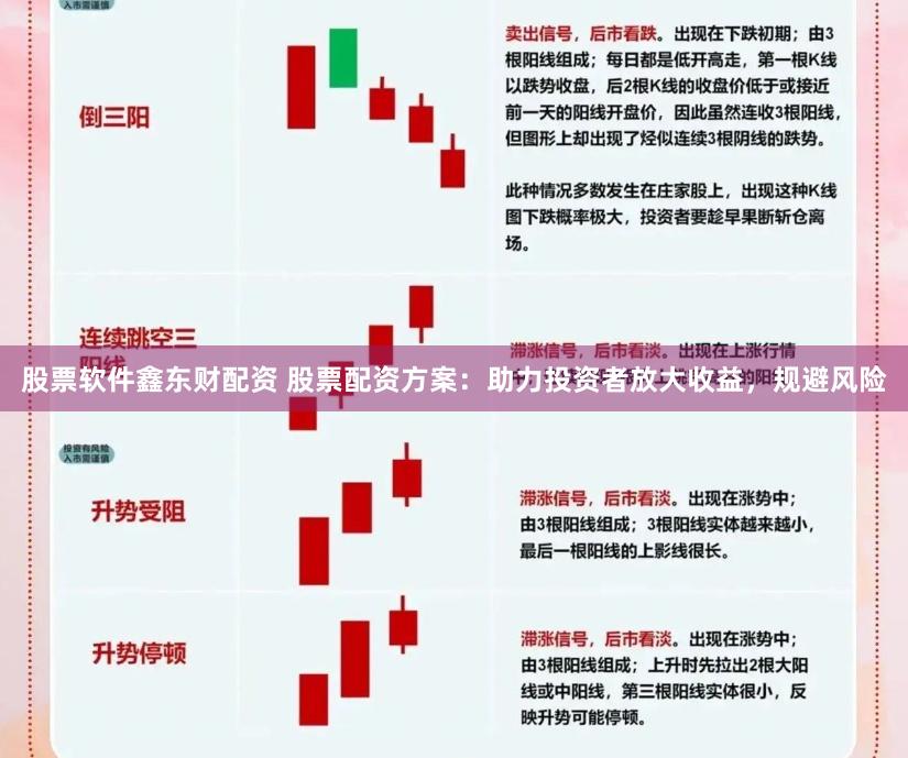 股票软件鑫东财配资 股票配资方案：助力投资者放大收益，规避风险