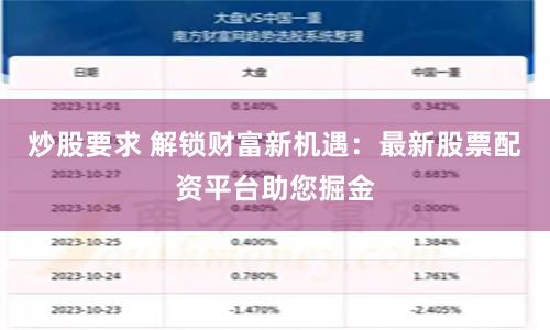 炒股要求 解锁财富新机遇：最新股票配资平台助您掘金