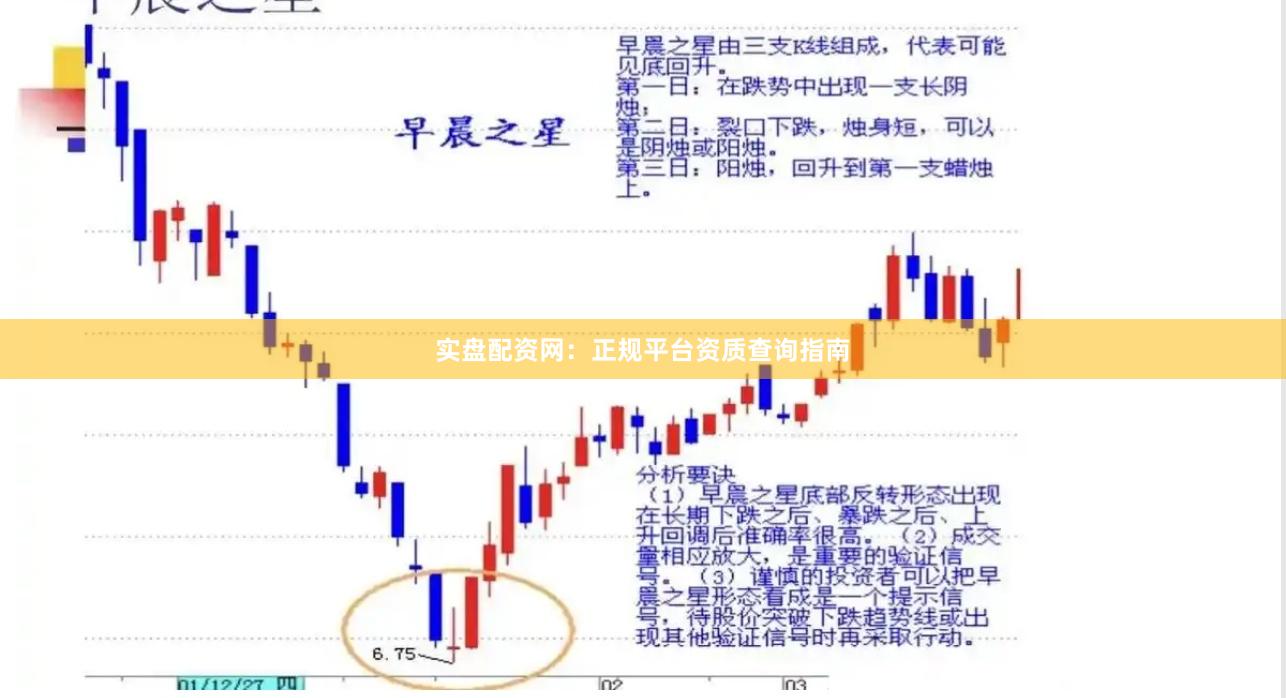 实盘配资网：正规平台资质查询指南