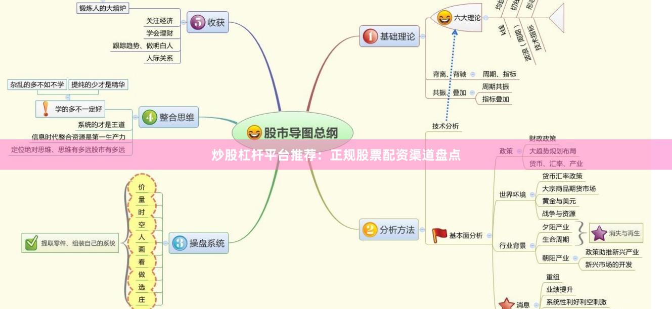 炒股杠杆平台推荐：正规股票配资渠道盘点
