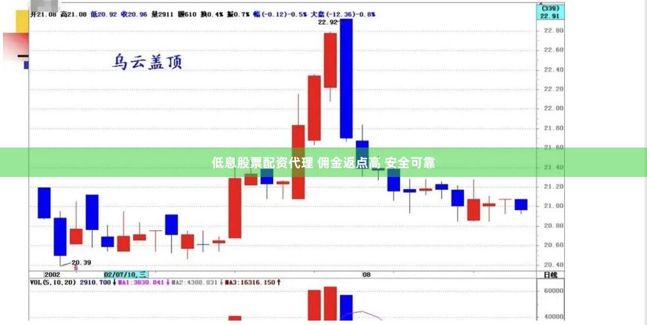 低息股票配资代理 佣金返点高 安全可靠