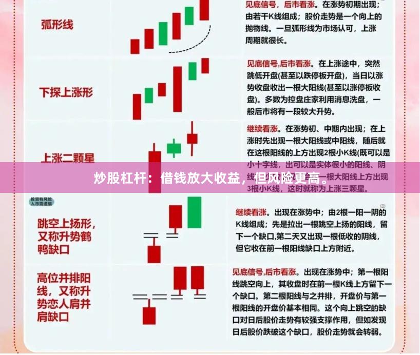 炒股杠杆：借钱放大收益，但风险更高。